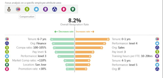 why resign you should reason the  reasons Blog employees resign why 5  Finding top Navigo