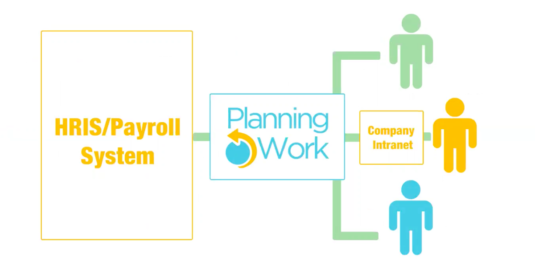 org-chart-analytics-planning@work