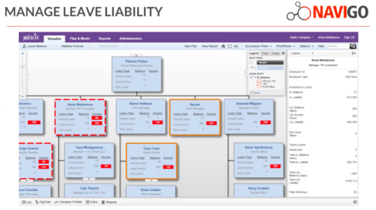 org-chart-analytics-leave-liability