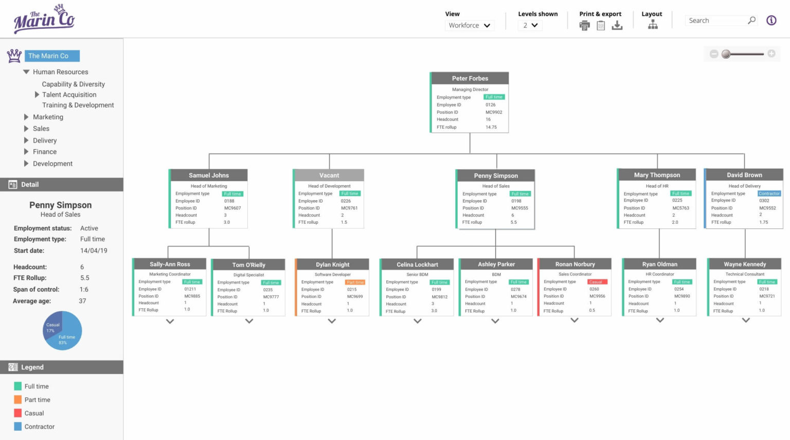 org.manager | Powerful org charts & HR dashboards | Navigo