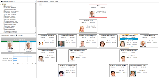 Utilities org chart project - delivered in 6 weeks! | Navigo Success Story