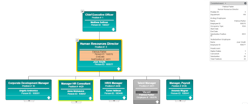 Planning at work screenshot 3 SAP Gold Partner Status - Dashboards