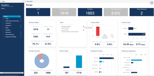 Master your HR data: Mining and Resources best practices | Navigo