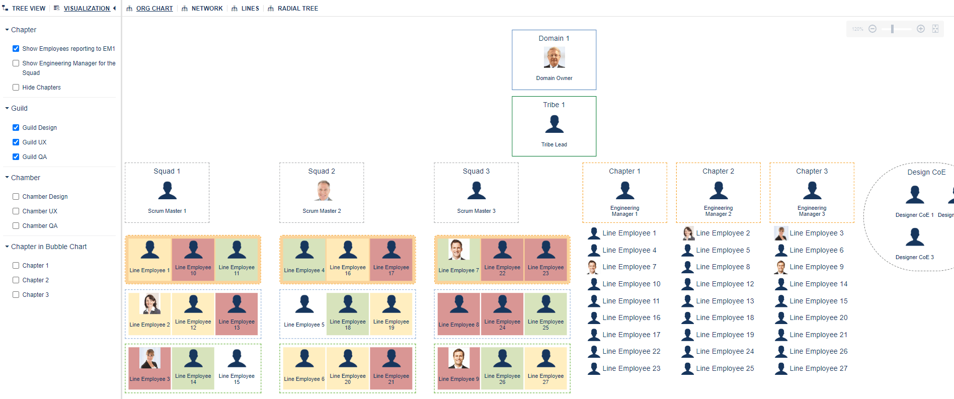 Spotify structure