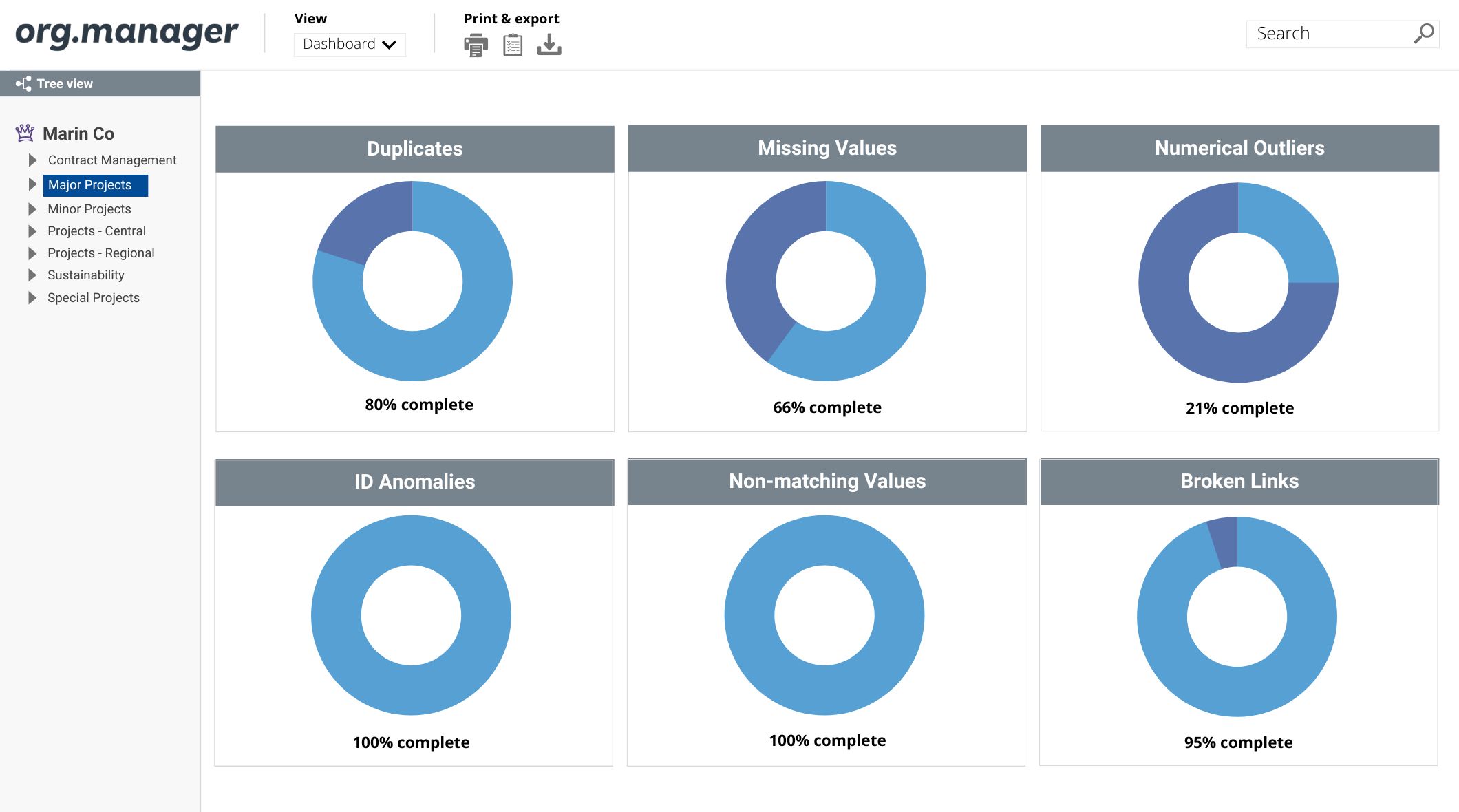 workforce data cleansing - OM dashboard workforce data cleansing - OM dashboard