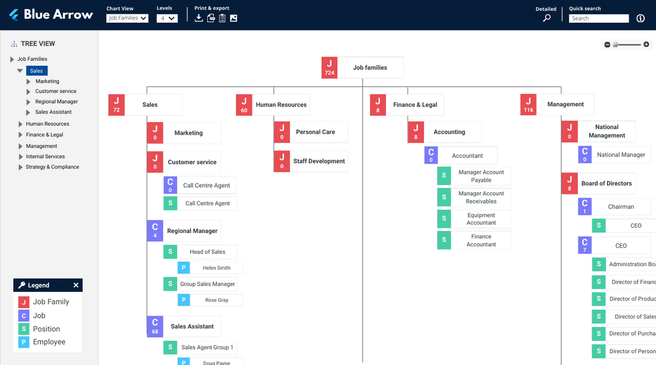 Job families chart