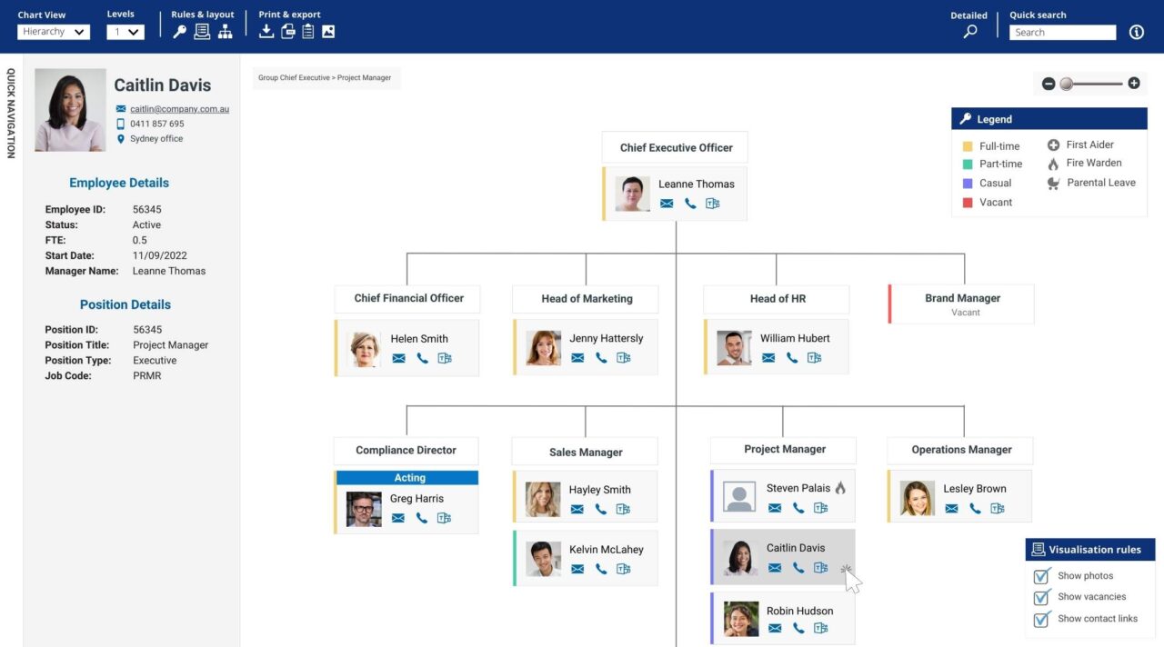 Top 3 best in class healthcare organisational structure charts