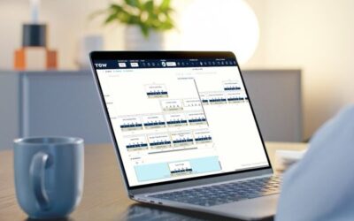 Understand then change: Why Current State Analysis matters in Org Design