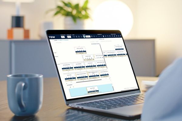 Understand then change: Why Current State Analysis matters in Org Design
