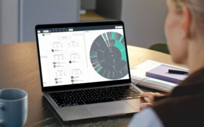 Inside SAP’s approach to Org Design with org.manager