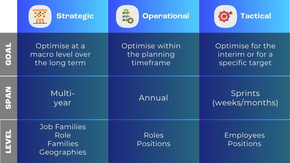 optimise workforce plan